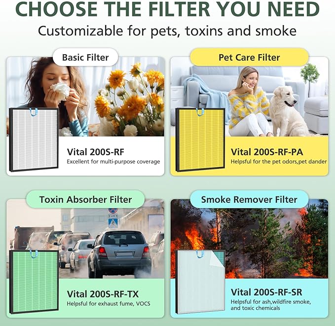 Vital 200S Pet Care Replacement Filter for LEVOIT Vital 200S and Vital 200S-P Air Purifier, HEPA and Activated Carbon Filter, Vital 200S-RF-PA, 2 Pack, Yellow