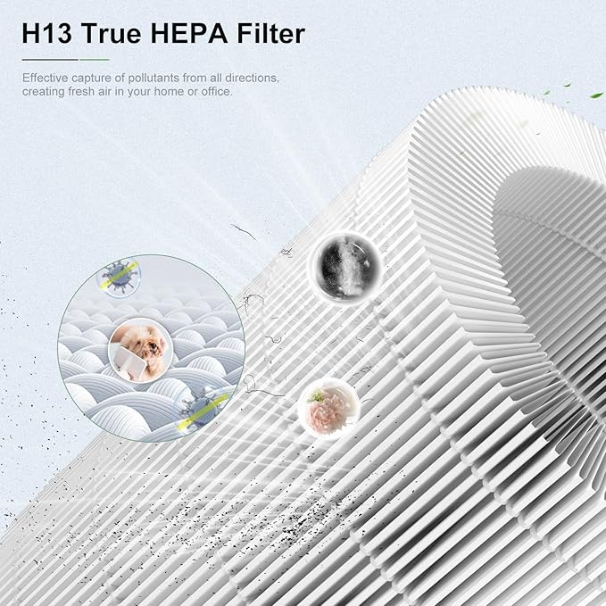 2 Pack AP401 AP402 Filter Replacement, Compatible with Dayette AP401 AP402 and JOWSET AP402 AP403 Air Purifier for Large Room up to 3000Ft², H13 True HEPA Filter, 4-Stage Filtration System