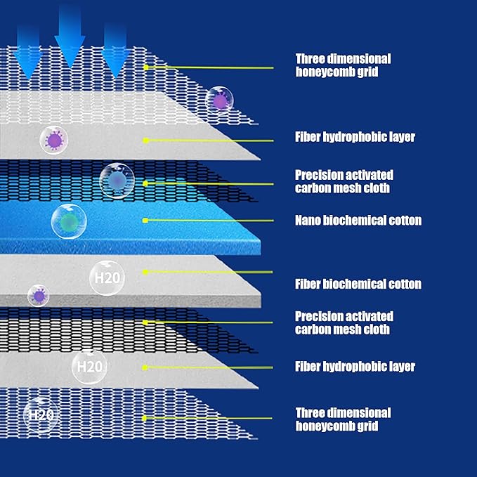 48x12 inch Sponge Aquarium Filter Media Accessories Cuttable 8-Layer Fish Tank Canister Filters Supplies Filter Floss for Aquariums Fish Tank Accessories Aquarium Sponge Filter