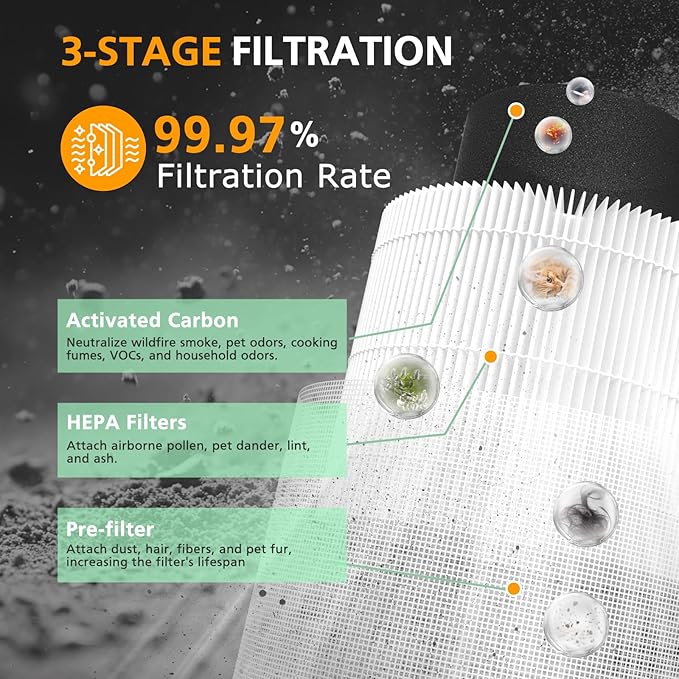 Core 300 Replacement Filter for LEVOIT Core 300 Core300-P Core 300S Core 300S/P VortexAir Air Purifier, Core 300-RF, 3-in-1 HEPA Activated Carbon, 2 Pack, White, Core 300-P