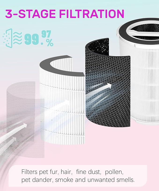 G200S Replacement Filter Compatible with Ganiza G200S/G200 Air Purifier, 3-stage Filtration with Activated Carbon Filter
