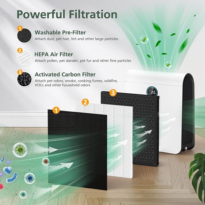 AP-M1419 Replacement Filter Compatible with DBFIT AP-M1419 Air Purifi-er, 2 Pack HEPA and Activated Carbon Filter + 4 Pack Pre-filter for Dust Pets Pollen Smoke, 2+4 Pack