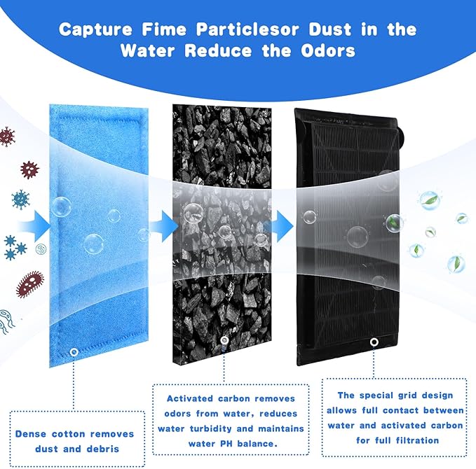 Preboun 24 Pcs Aquarium Filter Cartridge Compatible with AquaTech EZ Change #3 Fish Tank Filter Cartridge Compatible with AquaTech 30-60/20-40 Gallon Fish Tank Power Replacement