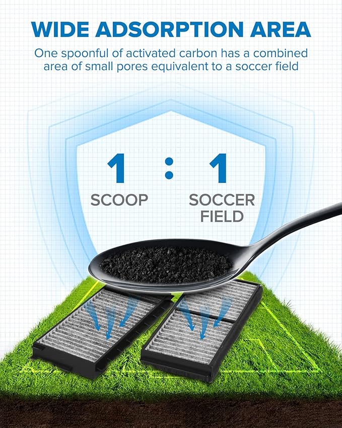 PHILTOP Cabin Air Filter, Replacement for CF10218, Mazda3 (2004-2009), Mazda5 (2006-2010, 2012-2017), Premium ACF048 Cabin Filter with Activated Carbon Clean Airflow, Filter Up Dust Pollen