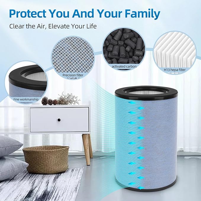 FLT9400 Replacement Filter Compatible with GermGuardian AC9400W AC9600W Air Purifier, K 360° True HEPA H13 Activated Carbon 4-Stage Filtration (2-Pack)