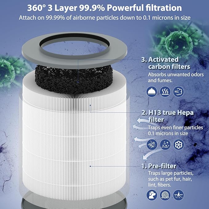 2 Pack 12030 & 11030 Replacement Filter, 1000 Sq. Ft. Capacity, Fit for Clorox Medium Room 11030 & 11031 Air Cleaner, Part #12030, 3-stage Filtration, H13 True HEPA, Activated Carbon Filter