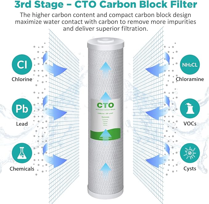 SimPure 3-Stage 20" x 4.5" Whole House Water Filter Cartridge Replacement, 5 Micron Sediment GAC CTO Carbon Filter for DB20P, DGD-5005-20, EP20-BB (2 Sets)