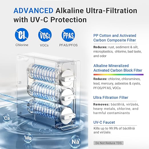 LCF 0.01μm Ultra-Filtration Under Sink Water Filter System, 3-Stage Alkaline Mineral pH+ Water Purifier, LED UV͎ Ultrąviolët SUS304 Faucet, Reduces up to 99.9% of Baçtёria, Bad Taste & Chlorine