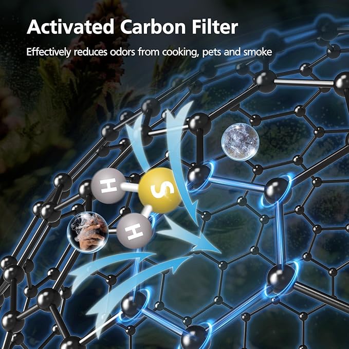 HAP604 Replacement Filter for ECOSELF HAP604 Air Purifier, 3-In-1 Air Filter Filtration with HEPA and Activated Carbon, 2 Pack, White