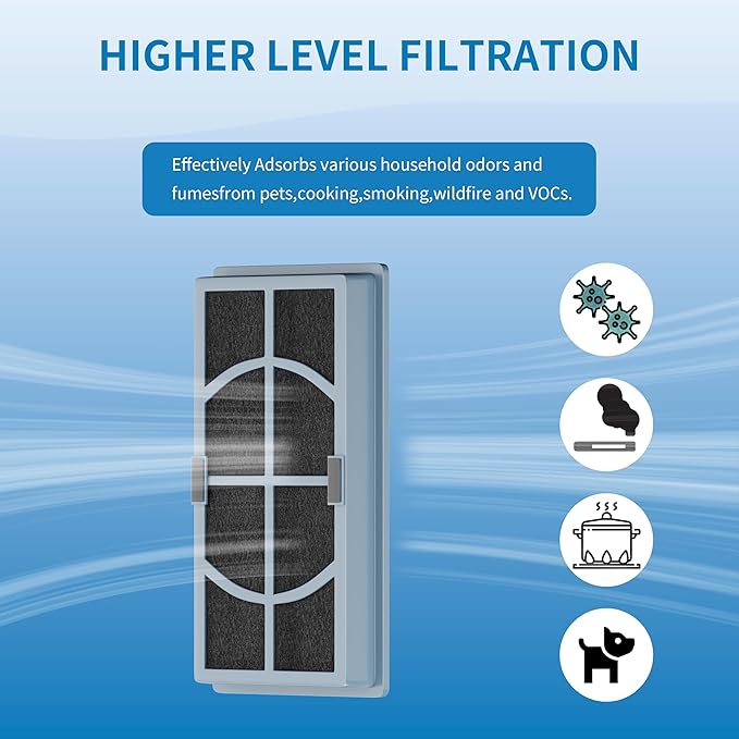 A/D/H Replacement Filter, Compatible with Filtrete FAP-TT-ADH and Holmes HAP9243/HAP9415/HAP9423 Air Purifier, Compare to Honeywell HPA060(BWM), 2 Pack (ADH-CARBON)