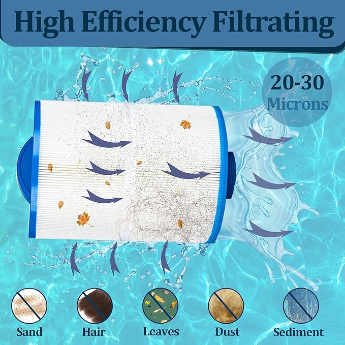 PAS50SV Hot Tub Filter Cartridge, Compatible with Artesian Spa Filter, Replaces for Unicel 6CH-502, Filbur FC-0311, PAS50SV-F2M, Baleen AK-90161, 50 sq.ft Spa Filter, 2 Pack