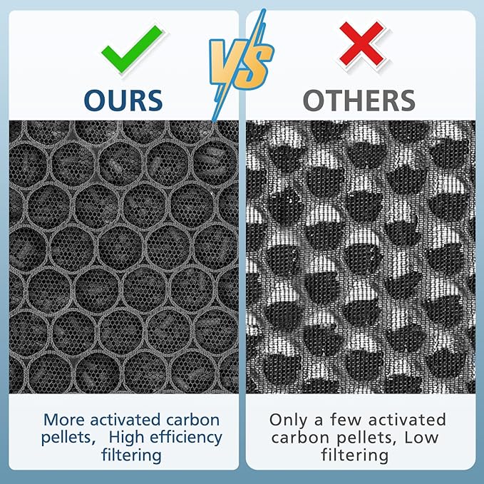 True HEPA 45i Replacement Filter, Compatible with Flex Bh400 and 45i air purifier, Compared # B4-Fresh/FL40-Silver-Carbon, 2 Pack HEPA Filter+4 Pre Filter