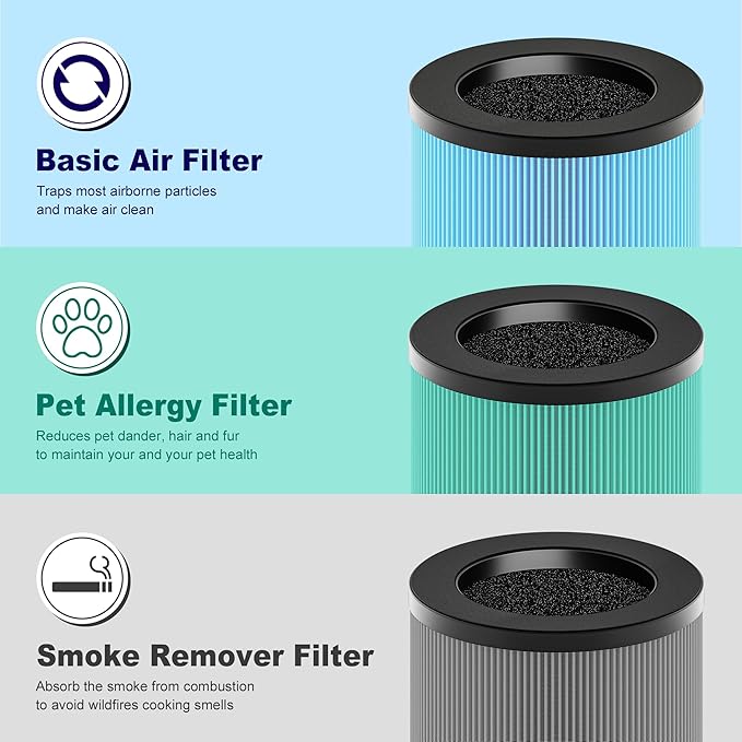 MK01 & MK06 True HEPA Filter Replacement for MK01 MK06, TZ-K1 and DH-JH01 Air Purifier, Smoke Remover Version, Grey, 4 Pack
