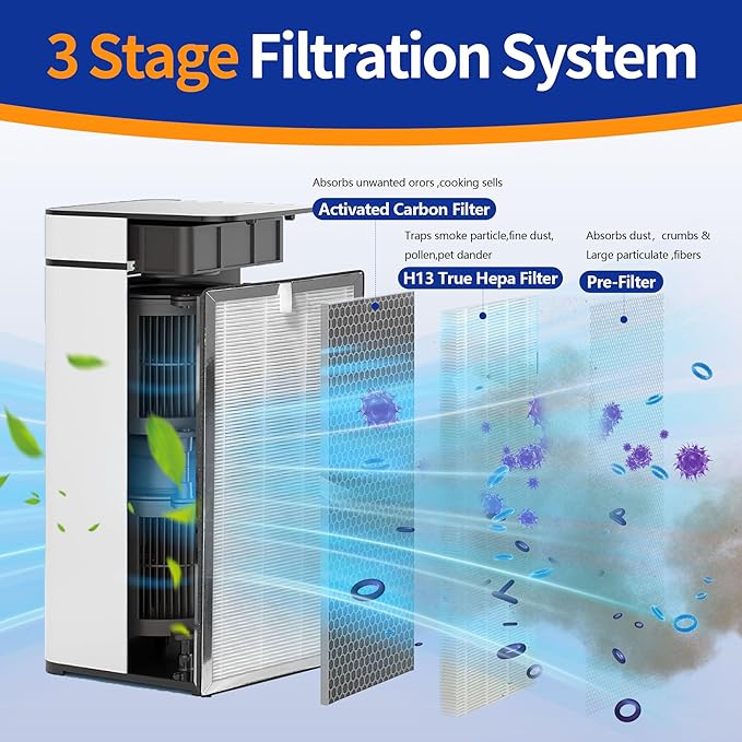 40 Replacement Filter H13 HEPA 40 Filter - Compatible with Ma-dify 40 Air Purifi-er 3-in-1 Filters Contains High-Efficiency Activated Carbon