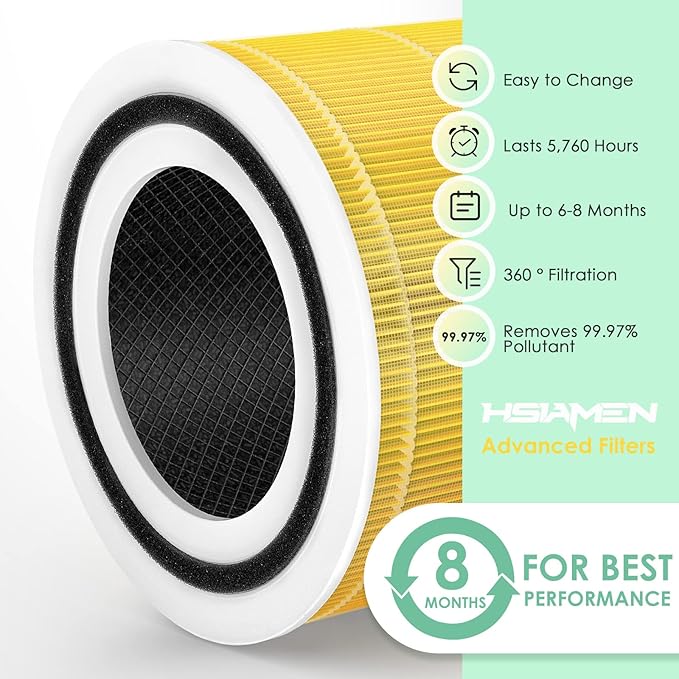 Pet Care Filter Compatible with Levoit Core 300 & PuroAir 240 Air Purifier, 3-in-1 H13 True HEPA Core 300S P350 Core300-P Filters, Fit Part# Core 300-RF-PA P350-RF, Yellow 4-Pack