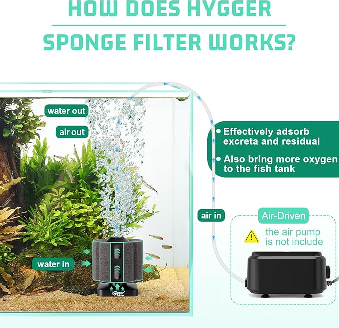 hygger Fine Sponge Filter for Aquarium 30~75 Gallons Fish Tank Filter Betta Breeding Fry Shrimp Snails Air Powered Filters
