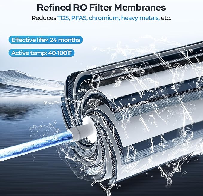 Tankless Reverse Osmosis System with Auto-Fill Pitcher & Alkaline PH+ Mineral Filter, TECASA 5-Stage Under Sink RO Water Filter, NSF Certified 0.0001μm for PFAS/Lead Removal, Space-Saving for Home/RV