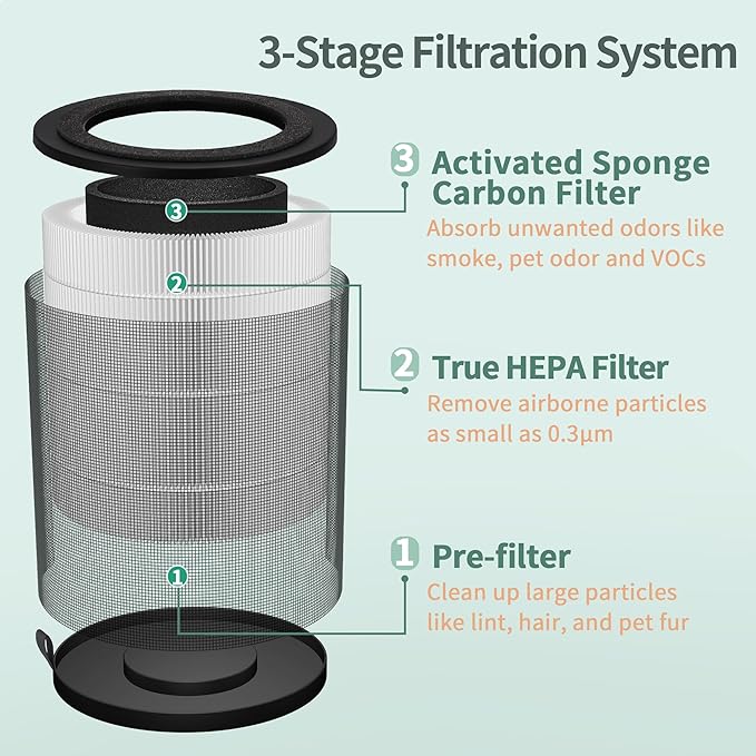 JF 100 Replacement Filter Compatible with Jafanda Air P Puri-fier Filter JF100, 3-Stage Filtration with High-Efficiency Carbon, Compare to Part# JF100-RF, 2-Pack