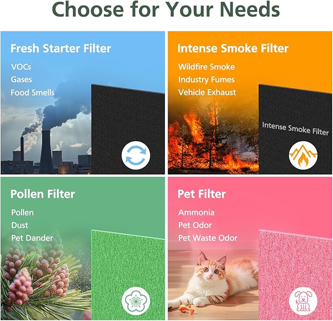 AP-1512HH & 200M Filter Compatible with Coway Airmega AP-1512HH and 200M Air Purifiers, Compared to Part # 3304899, 1 Efficient Filter and 2 Intense Smoke Pre-Filters, Black