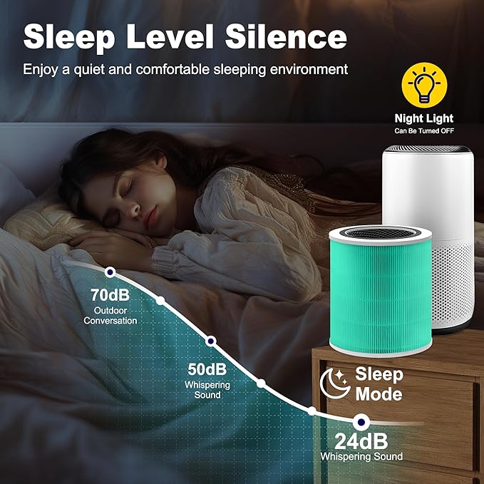 Core 400S Toxin Absorber Replacement Filter for LEVOIT Core 400S and Core 400S-P Smart WiFi Air Purifier, 3-in-1 H13 True HEPA Activated Carbon Filter, Core 400S-RF-TX (LRF-C401-P-GUS), Green, 1 Pack