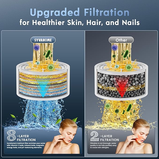 Bath Filter for tub Bathtub Water Filter for tub Faucet - Ball Baby Hard Water Softener for Bathroom Pure Filters Remove Chlorine Chemicals Contaminants 8 Stages Carbon Purifier for Kids Skin Eczema