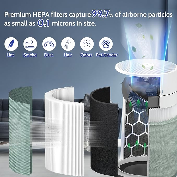 2 Pack 211i Max Replacement Filter Compatible with Blue Pure 211i Max Air Purifier, H13 211iMax Replacement Filter, Compared Part F2MAX