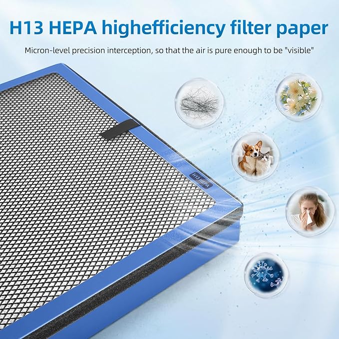 APH260 Replacement Filter Compatible with Pure Morning APH260 APH320 Air Purifiers,3-In-1 HEPA Activated Carbon(2-Pack)