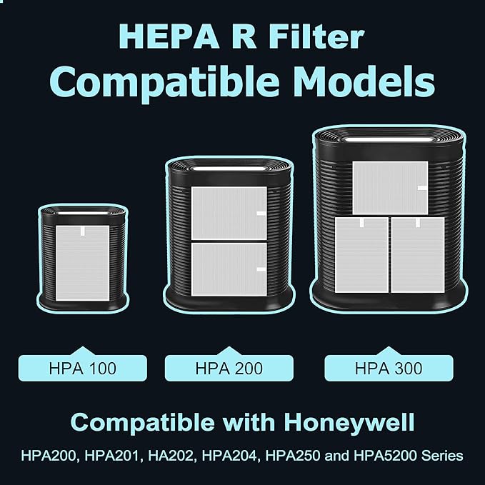 HPA200 Replacement Filters for Honeywell HRF-ARVP200, HPA200, HPA201, HA202, HPA204, HPA250 Series Air Purifiers, 4 HEPA R Filter and 8 Activated Carbon Pre-Filters A by Funmit