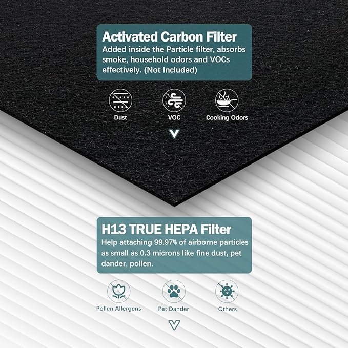 AP-1512HH Filter Compatible with Coway Airmega AP-1512HH, AP-1512HH-FP, AP-1518R, AP-1519P, and 200M Series Air Purifiers, Part # 3304899 (3 HEPA)