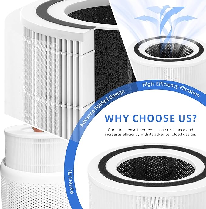 Core 300 Replacement Filter for Levoit Core 300-p, Core 300S, Core 300, Core 300-RF, Core 300-RAC Air Purifier, 3-in-1 H13 True HEPA Activated Carbon Filter(White) by APPLIANCEMATES