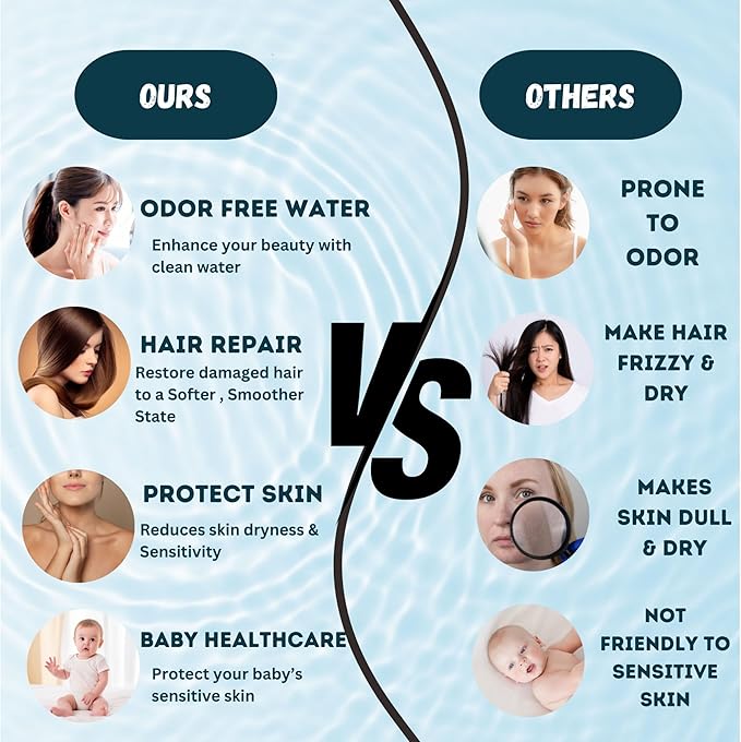 Vxcellent Bath Water Filter Cartridge.Bathtub Filter Replacement, Filter For Bathtub Bath Faucet Replacement Cartridge