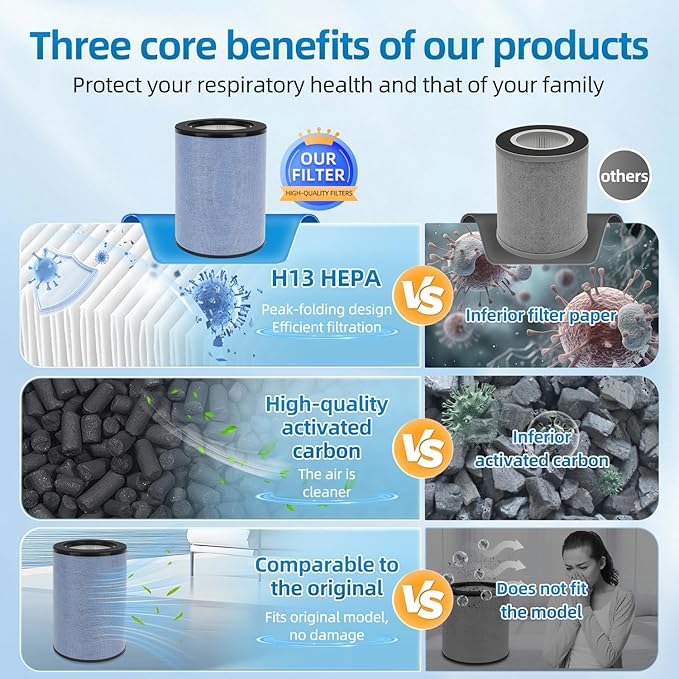 FLT9400 Replacement Filter Compatible with GermGuardian AC9400W AC9600W Air Purifier, K 360° True HEPA H13 Activated Carbon 4-Stage Filtration (2-Pack)