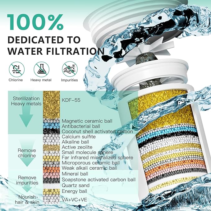 3 Pack 33 Stage Universal Shower Filter Replacement Cartridge V+C+E- Hard Water Purifier Removes Chlorine, Heavy Metals, Iron, Sediments - High Output Water Softener for Skin & Hair