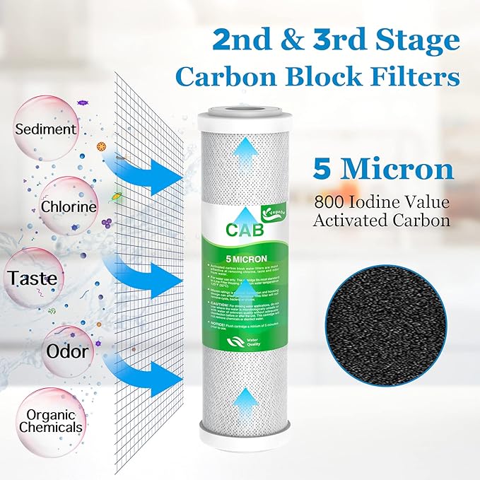 2-Set Pre-Filter Stage 1-3 Replacement Fit for Standard 10” and APEC Essence & Ultimate RO Water Filter System WFS-1000, RO-45, ROES-50, ROES-75, ROES-PH75, RO-90, RO-PH90, RO-Hi, RO-PERM, RO-Pump