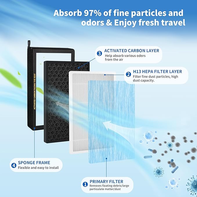 Cabin Air Filter for Tesla Model 3/Y 2016-2024 - 2 Pack, Upgraded Activated Carbon HEPA Replacement Filter