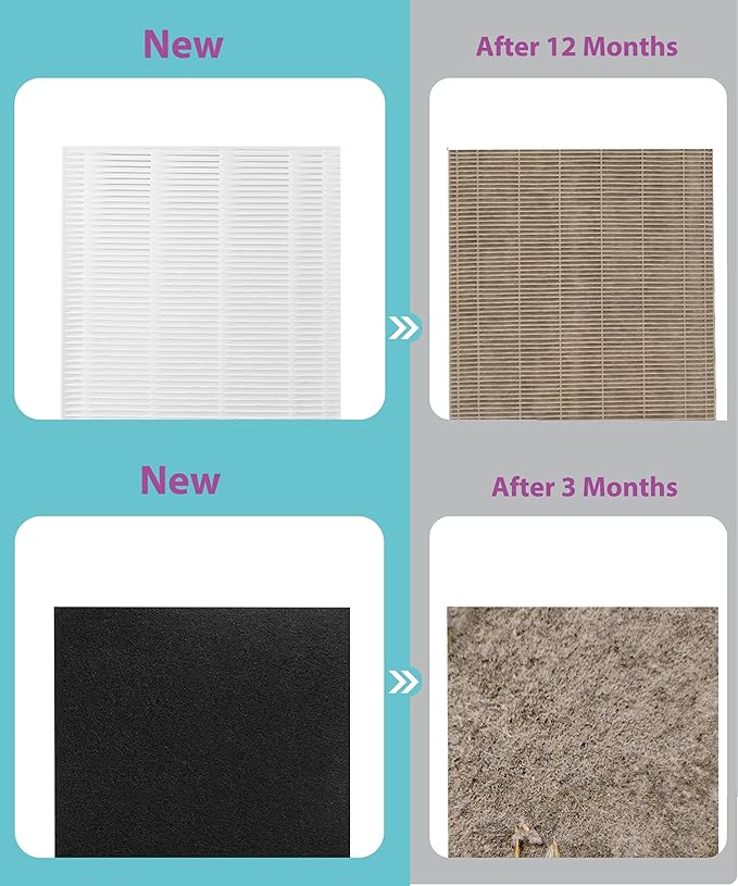 S Filter Replacement Compatible with Smart Health/Sqair Air Purifier, 3-in-1 Filtration with Activated Carbon Filter