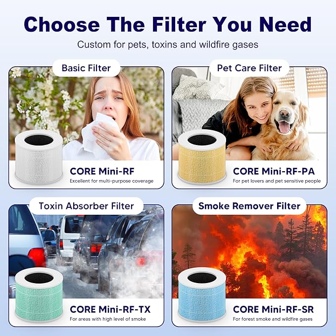 Core Mini Replacement Filter for LEVOIT Core Mini and Core Mini-P Air Purifier, 3-in-1 H13 Grade True HEPA and High-Efficiency Activated Carbon, Core Mini-RF, 2 Filter & 10 Fragrance Sponge