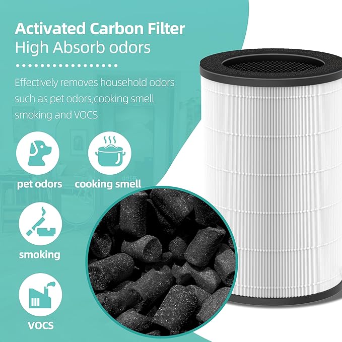 AP-T30 AP-PET35 Replacement Filter for HoMedics TotalClean Air Purifier 5-in-1 Air Filter for HoMedics Models AP-T30FL AP-T30WT AP-PET35FL AP-PET35-WT, 5 Layers 3 in 1 Filter 2 Pack