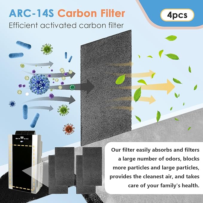 4Pack Replacement Filters for Whynter Portable Air Conditioners Compatible with ARC-14S, ARC-14SH, ARC-141BG and ARC-143MX, Activated Carbon Filters for Portable Air Conditioner