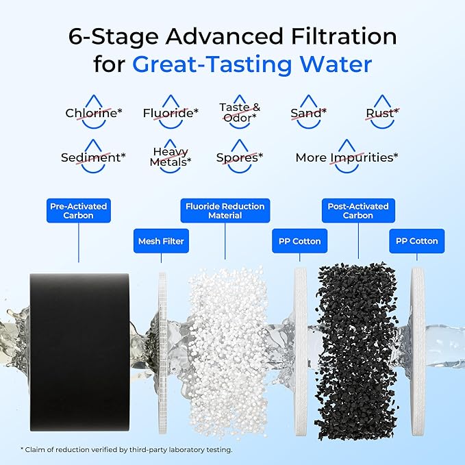 Waterdrop Gravity-fed Water Filter System, 2.25G Stainless-Steel System with 4 Filters, Metal Water Level Spigot and Stand, NSF/ANSI 42&372 Standard, Reduces Chlorine-King Tank for Emergencies