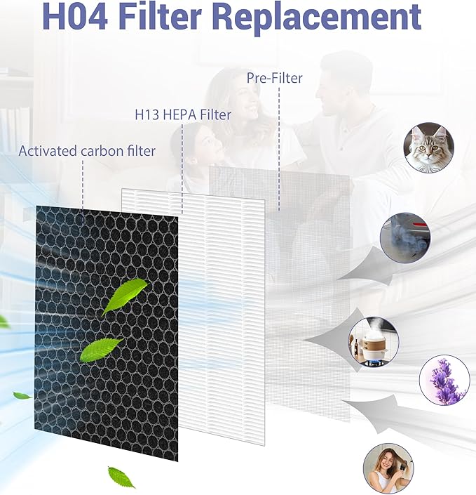 2 Pack H04 Replacement Filter Compatible with HIMOX H04 Air Purifier, 4-Stage Filtration H13 HEPA and Activated carbon Filters