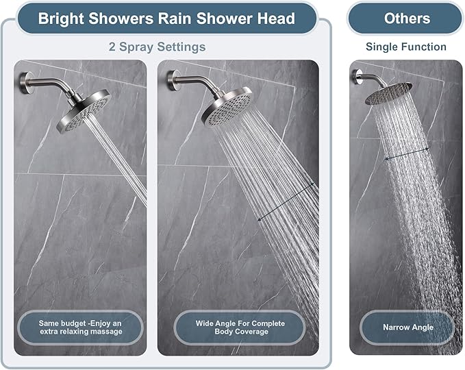 BRIGHT SHOWERS High Pressure Shower Head, 6 Inch Rain Shower Head, 2 Spray Settings Rainfall Shower Heads, Adjustable Angle Replacement Bathroom Showerhead, Easy Installation Brushed Nickel
