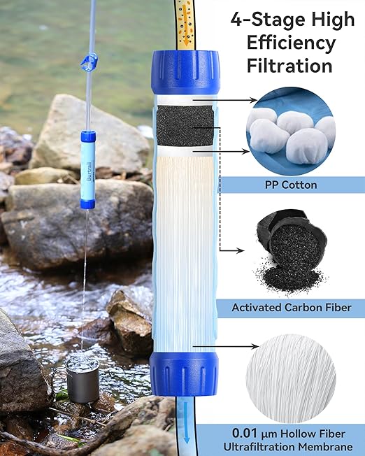 Gravity-Fed Water Filtration System, Portable Gravity Water Filter Camping, Hiking, Backpacking & Emergency Preparedness Water Purifier Survival, 0.01 Micron Water Filter Straw & 3L Bag