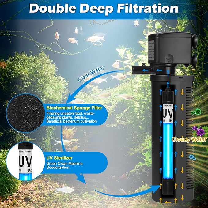 Aquarium U-V Filter 300GPH for Large 80-200 Gal Fish Tank Pond, Powerful Internal Submersible Pump Green Water Clean Killing Machine Air Supply Deodorization Keep Saltwater Freshwater Crystal Clear