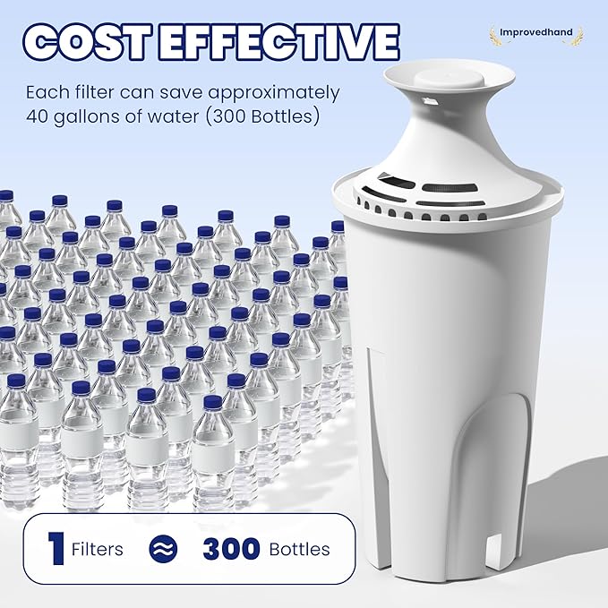 Improvedhand Water Filter Replacement Compatible with Brita Water Pitchers and Dispensers OB03, Classic 35557, Mavea 107007 and More, Pack of 3