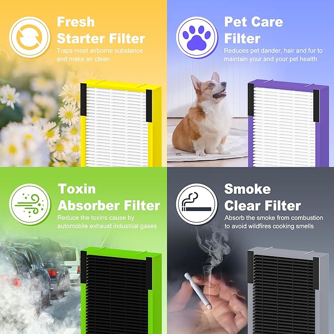 FLT4825VO HEPA Filter B Toxin Absorber Replacement Compatible with G-Guardian AC4825, AC4300, AC4900, AC4825DLX, AC4850 Air Purifier, 4 H13 True HEPA Filters + 8 Activated Carbon Pre-Filters, Green