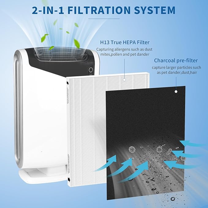 3 Packs Replacement Filters Compatible with Fellowes AeraMax 290 300 DX95 Air Cleaner Purifier, Part# 9287201 with 6 pcs Activated Carbon Filters