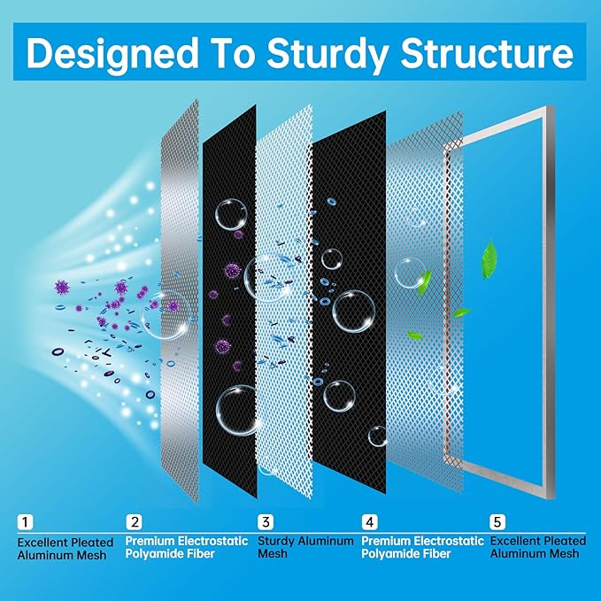 UBeesize 14x25x1 Reusable Electrostatic Air Filter HVAC AC Furnace Filter,MERV 8, Washable, Lasts a Lifetime,Permanent Air Filter,Breathe Fresher,Home And Office(Actual Size:13.5x24.5x0.82 Inch)