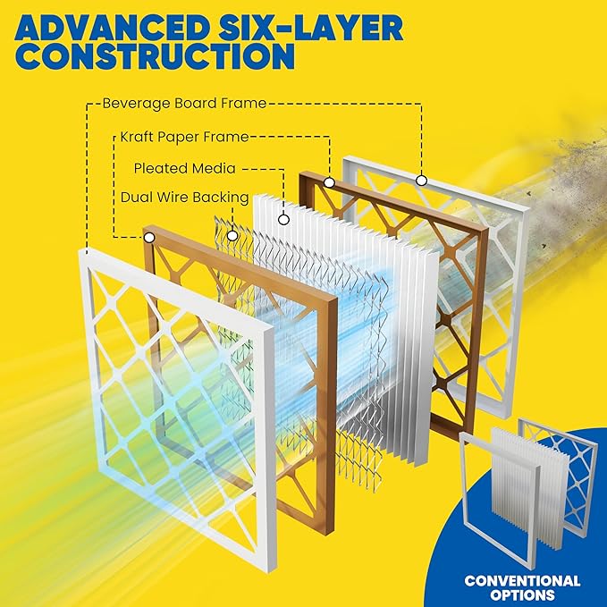 Maycold 20x30x1 MERV 8 Furnace Air Filters (6-Pack), Pleated HVAC AC Filter for Home or Office – Traps Dust, Lint & Pet Hair, Actual Size 19.70 x 29.70 x 0.75，Individually Wrapped in Plastic