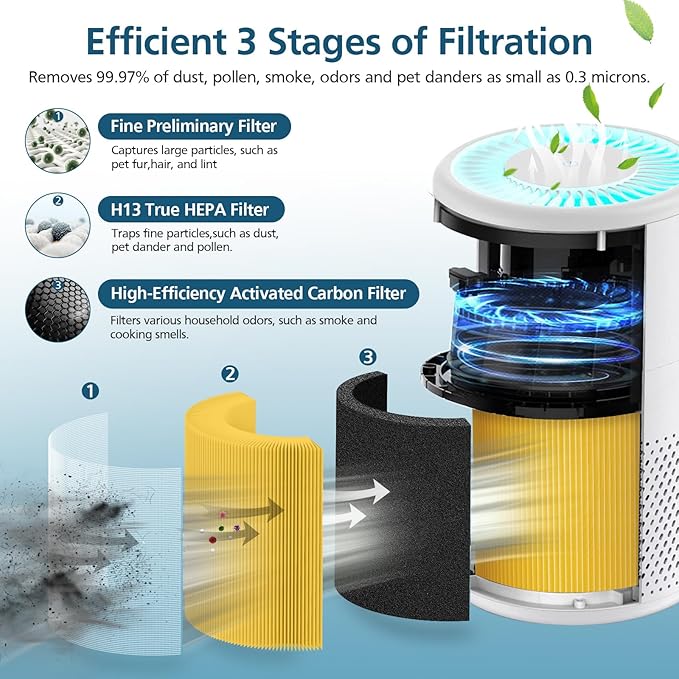 B-D02L/M05 Replacement Filter, Compatible with MOOKA B-D02L & M05 Air Purifier, for VEWIOR B-D02U, for KOIOS B-D02L, H13 True HEPA Filter, 2 Pack Pet Care Filter